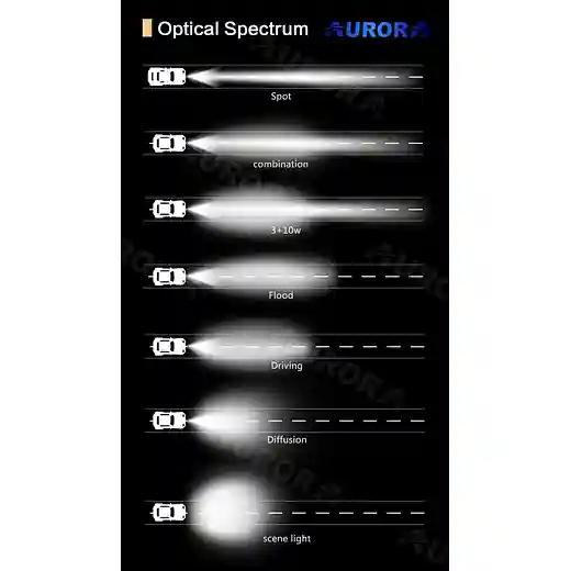 Competitive Price Aurora 10inch 100W scene light car leds interior led off road