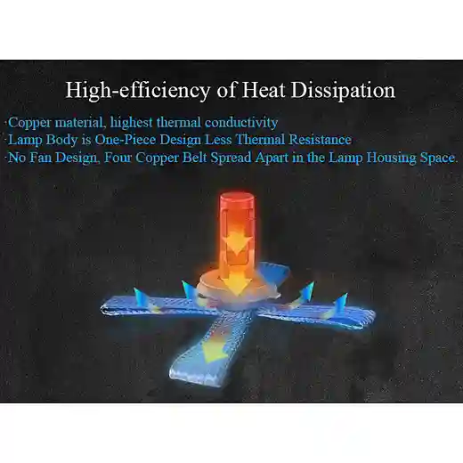Copper Braid Patented Fanless Auto Lights Car Led Headlight Bulb