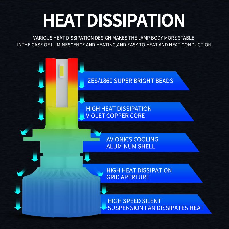 AURORA F2 LED Headlight Bulbs