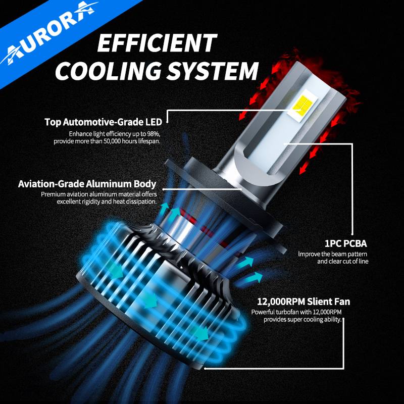 AURORA F2H LED Headlight Bulbs