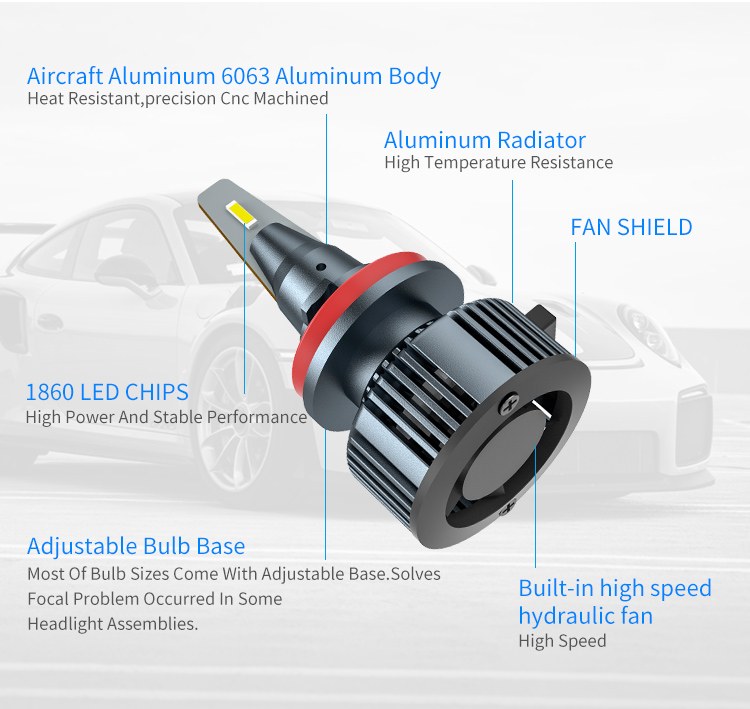 AURORA F3H LED Headlight Bulbs