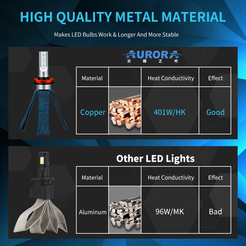 AURORA G10J LED Headlight Bulbs