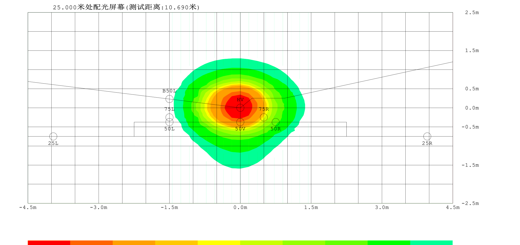Illuminance contour curves