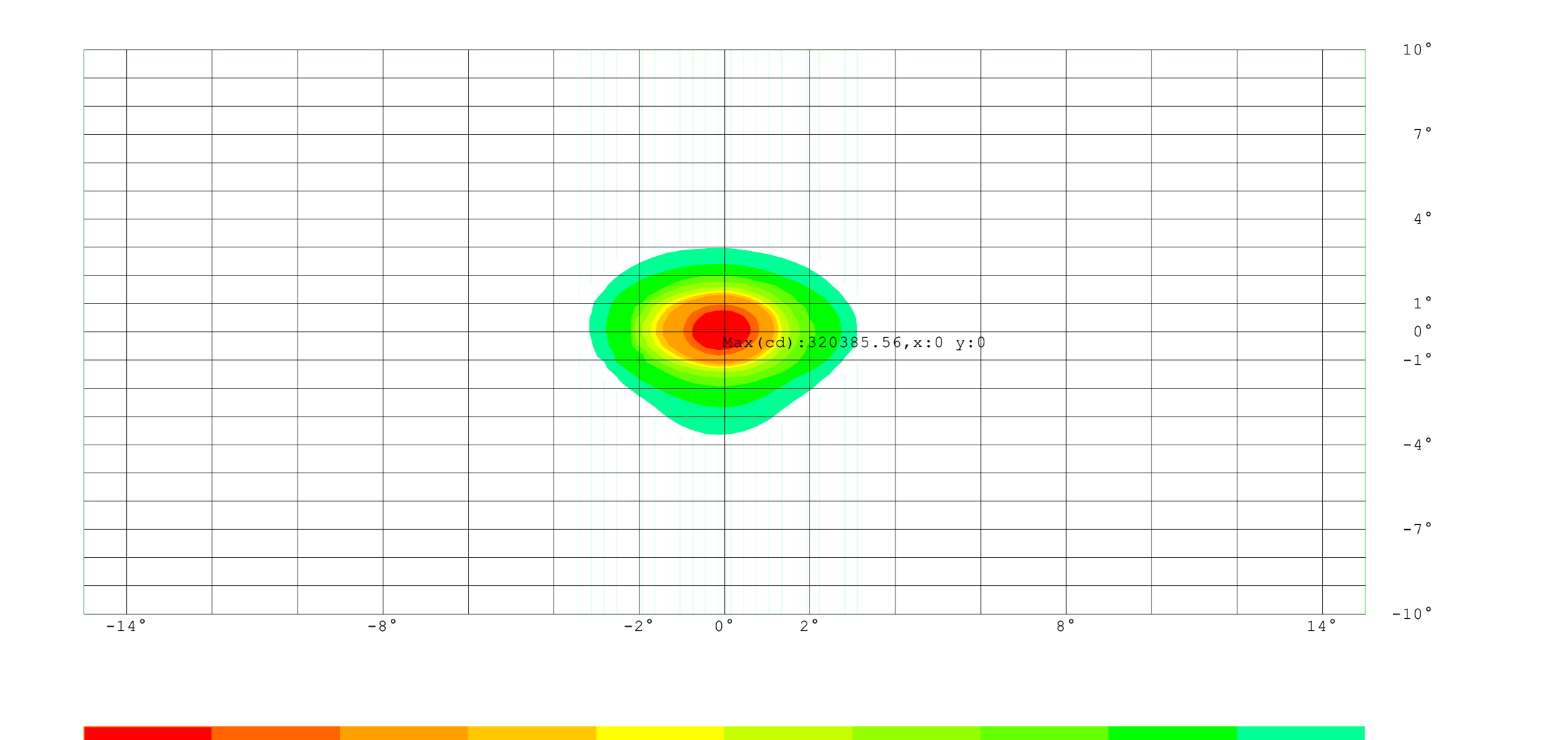 Luminous intensity contour curves