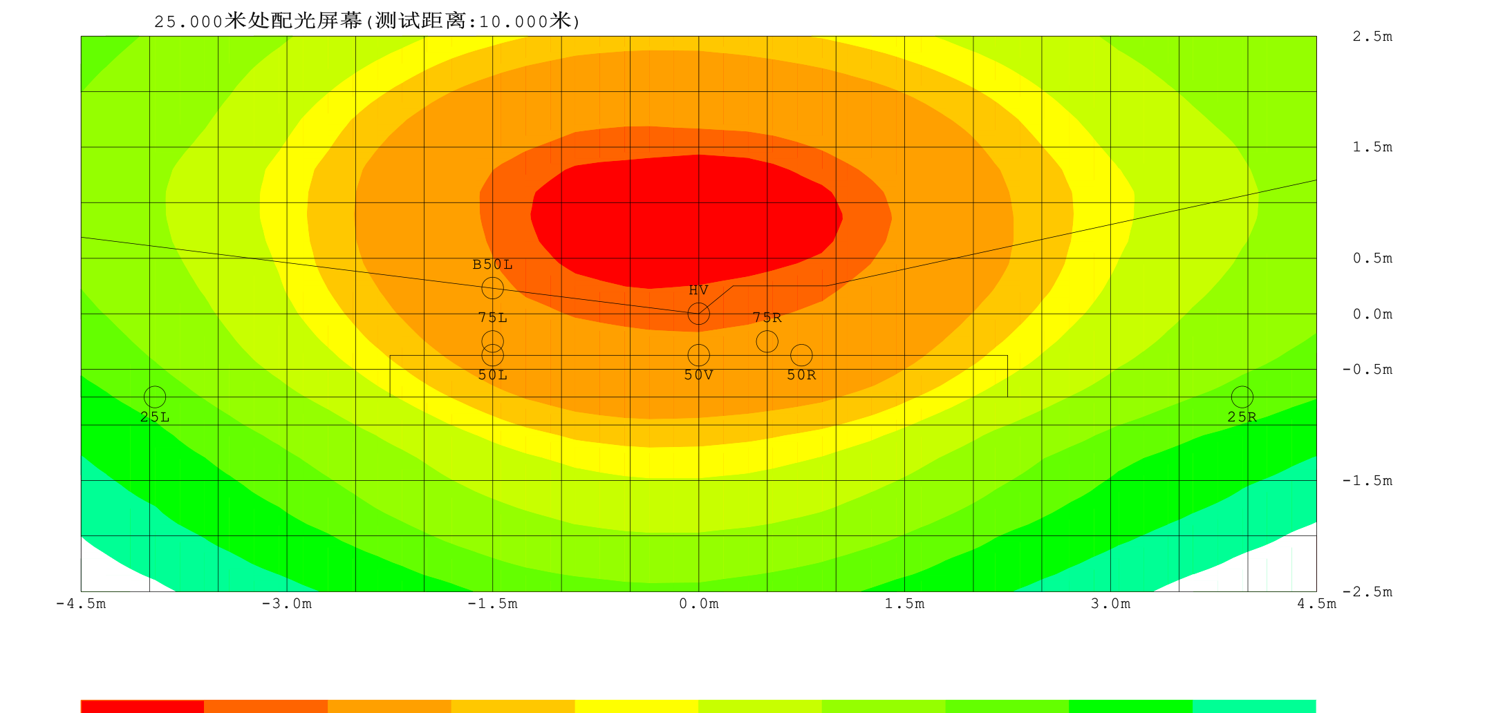 Illuminance contour curves