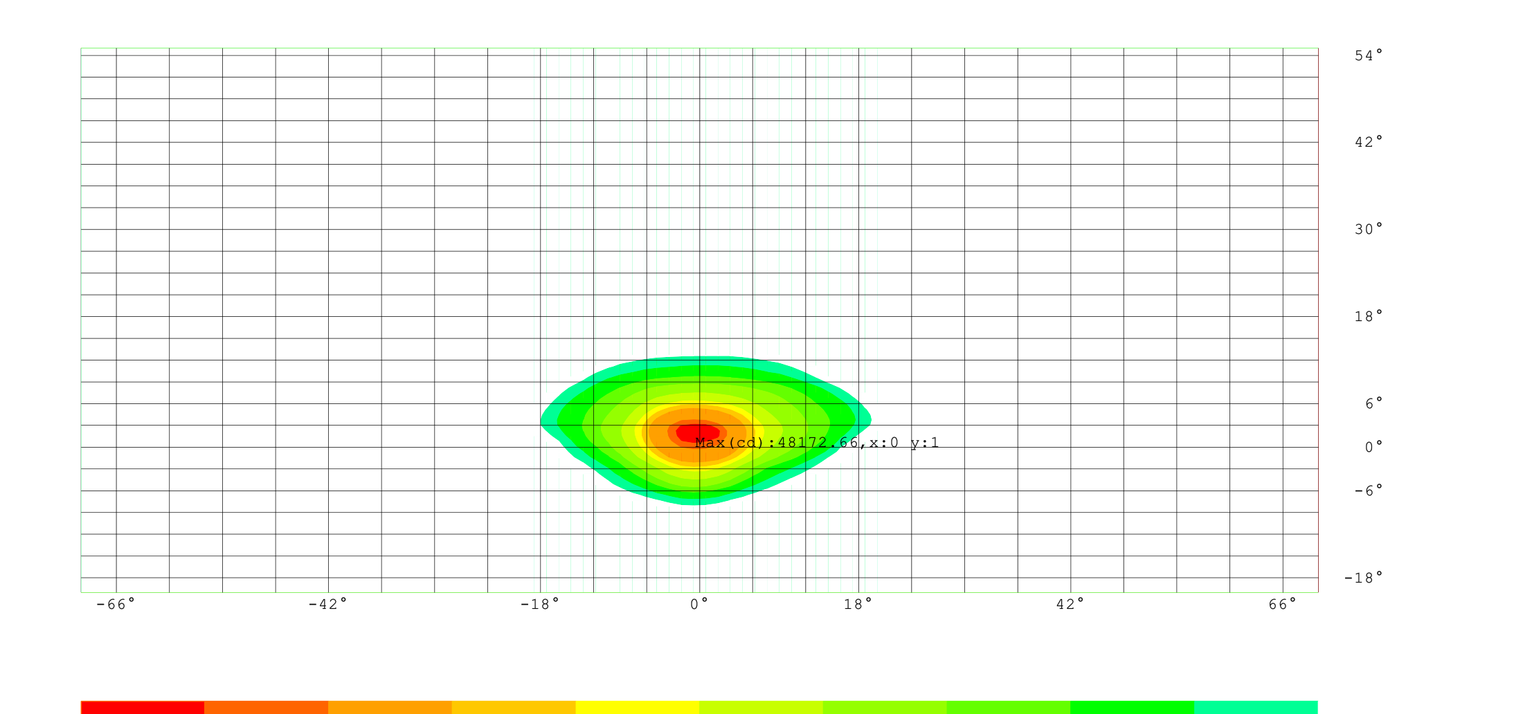 Luminous intensity contour curves