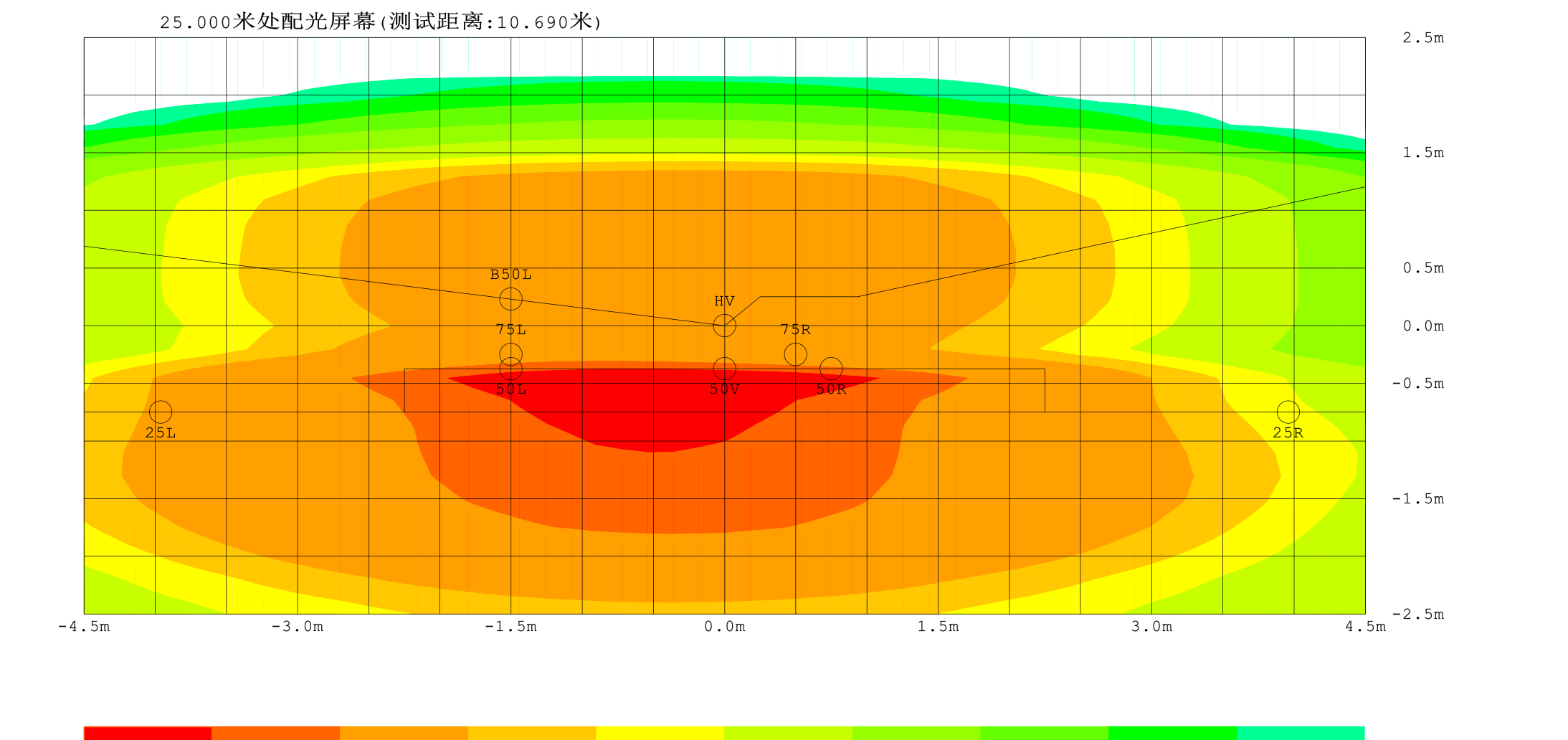 Illuminance contour curves