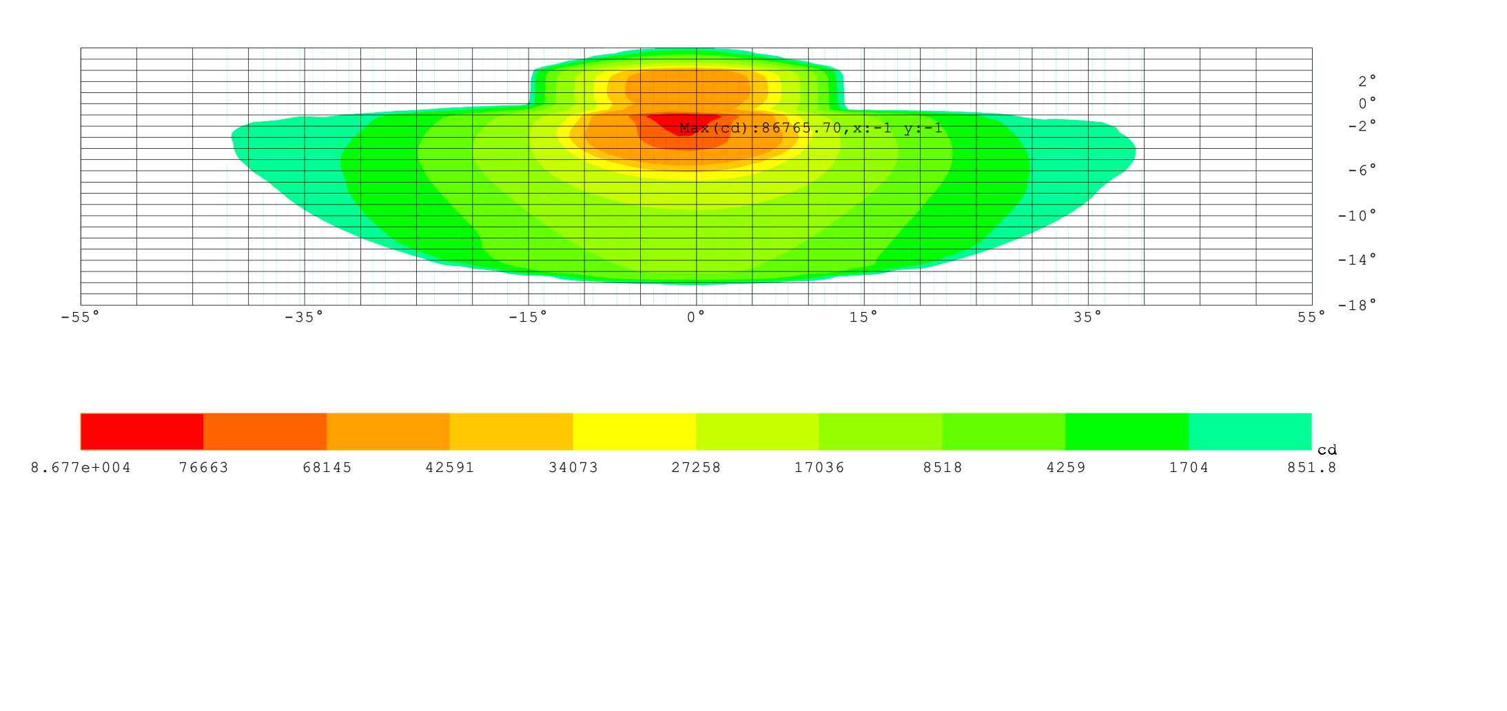 Luminous intensity contour curves