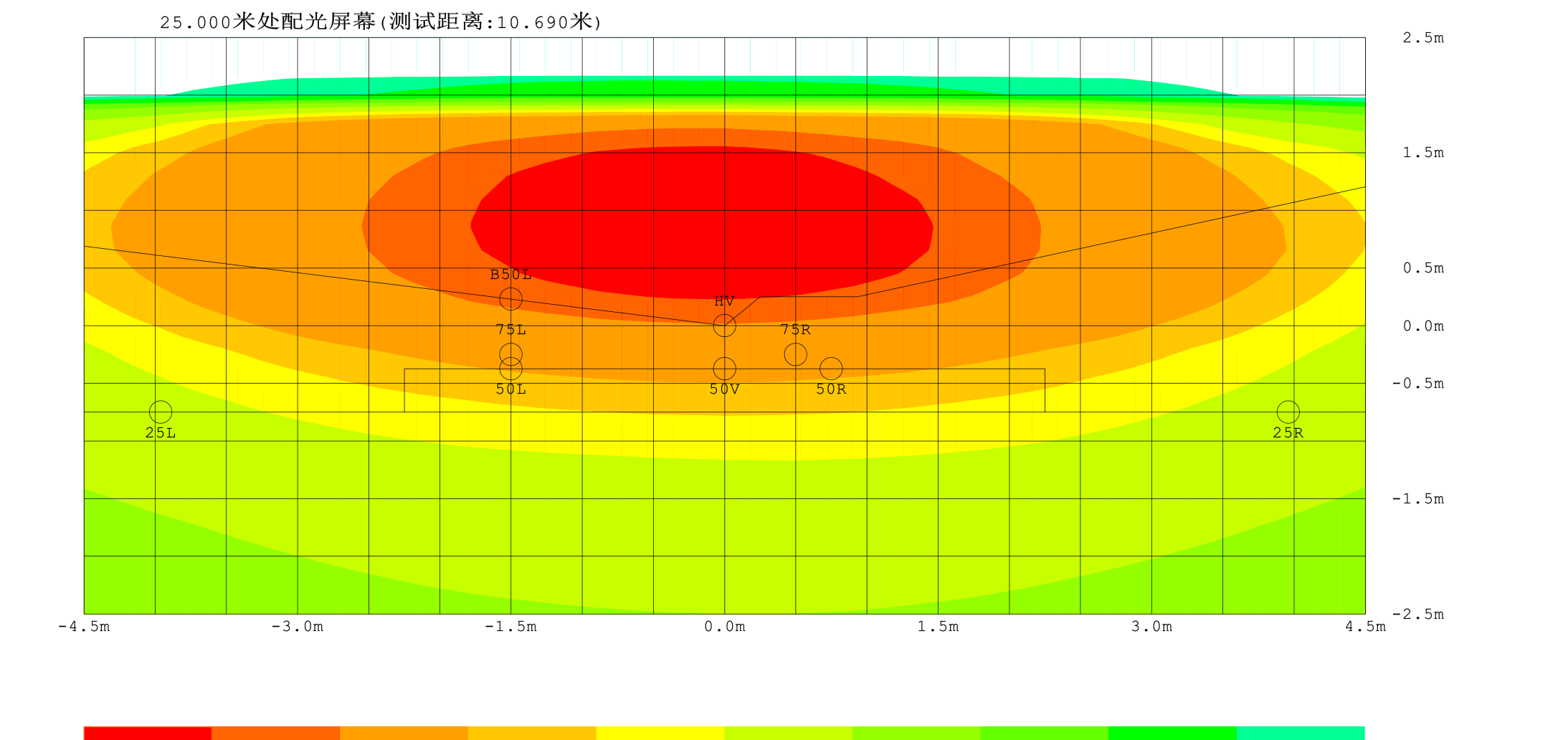 Illuminance contour curves
