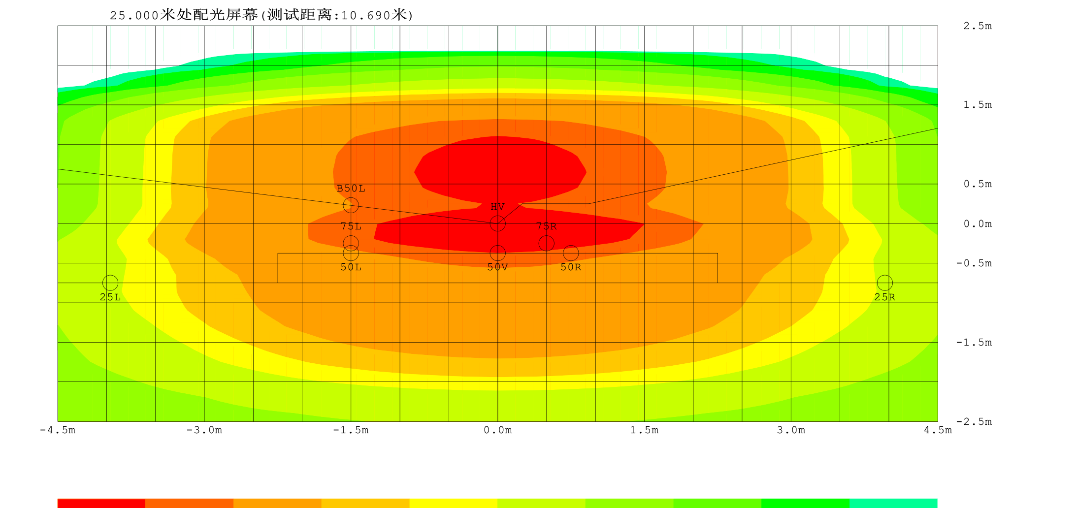 Illuminance contour curves