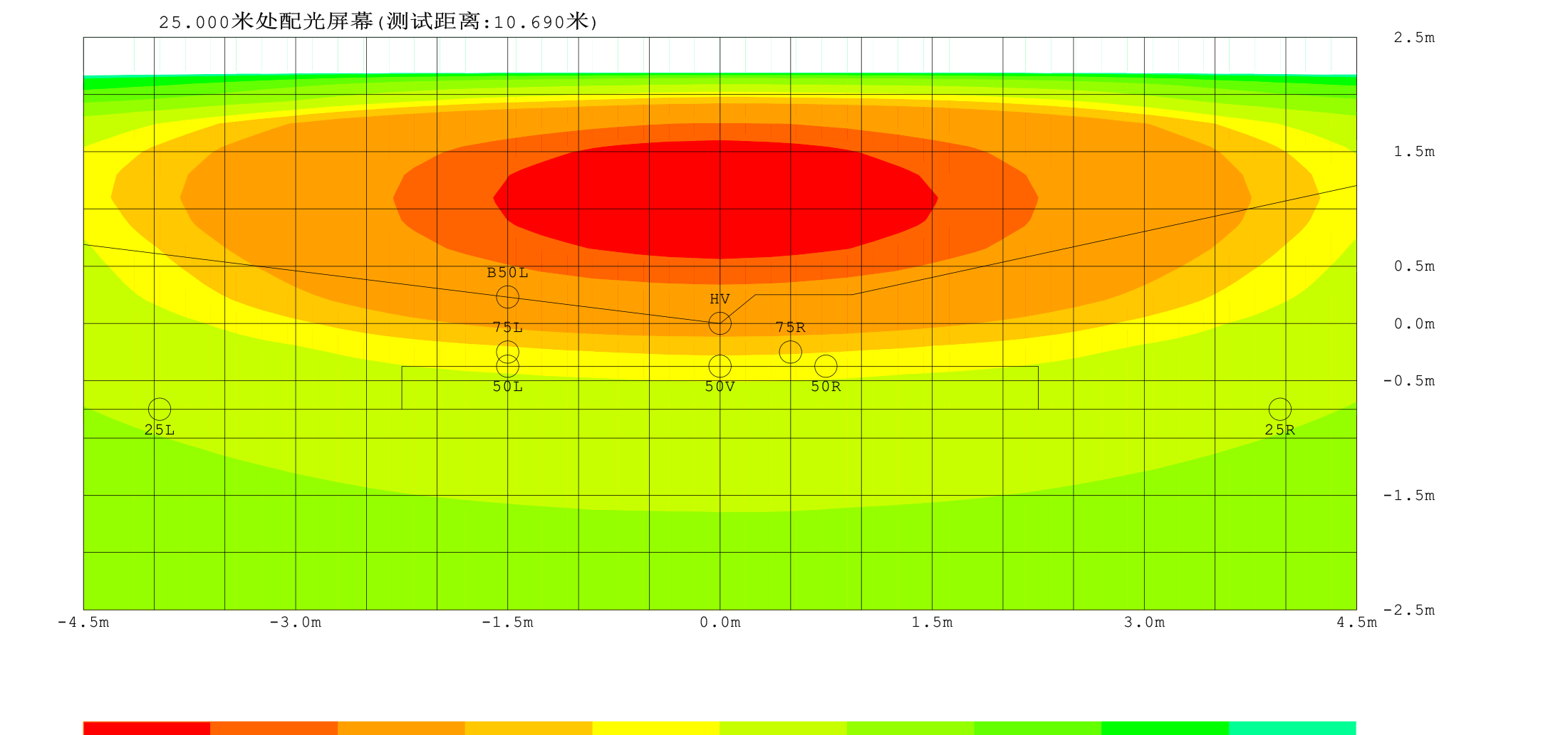 Illuminance contour curves