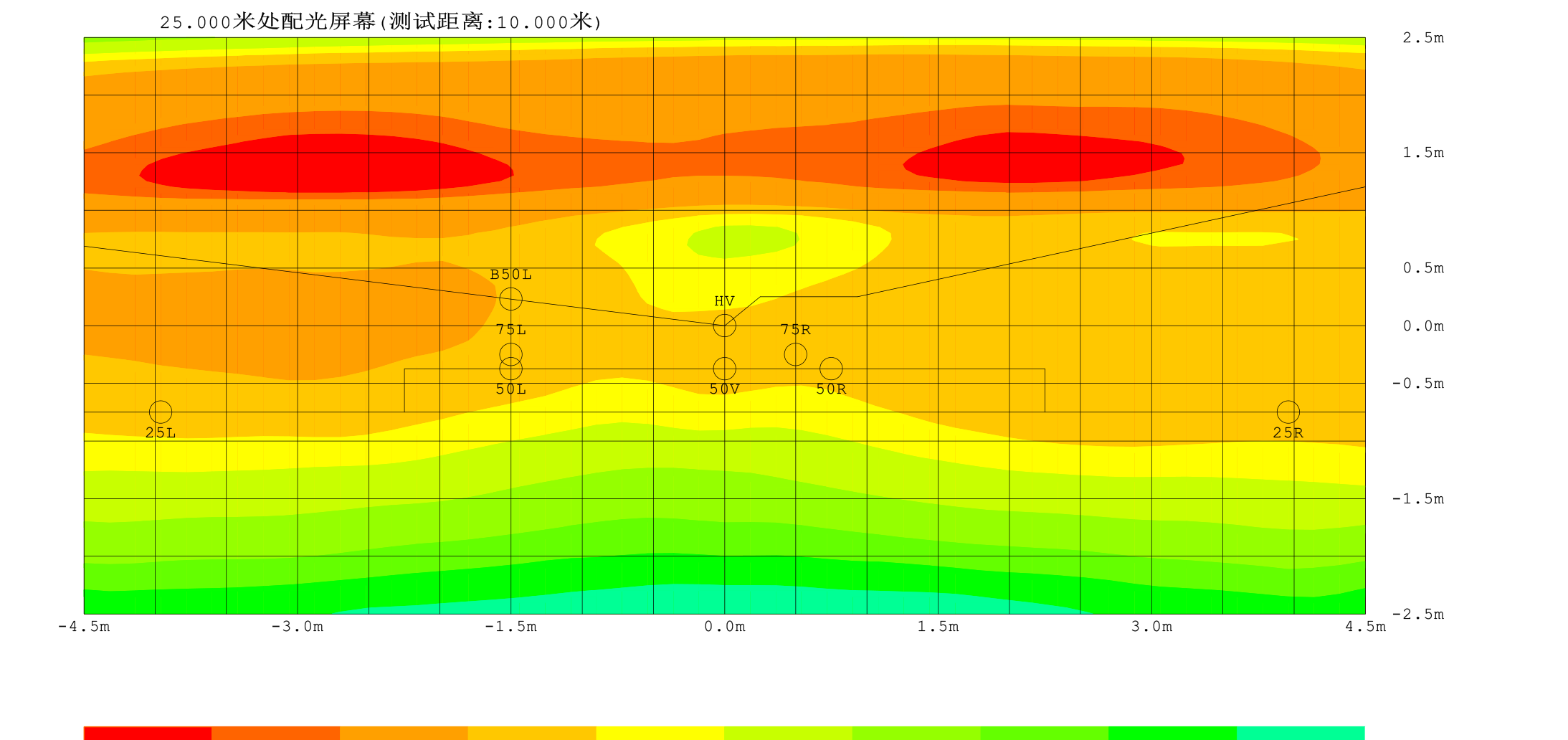 Illuminance contour curves