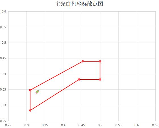 Test photo